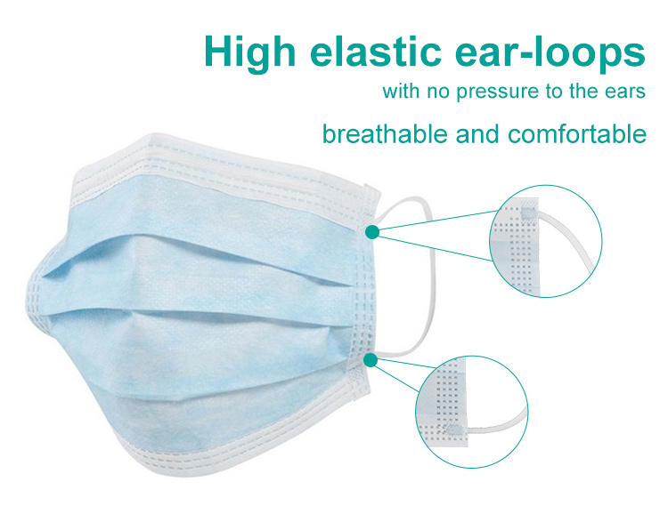 Ear-loops disposable face masks for coronavirus protection