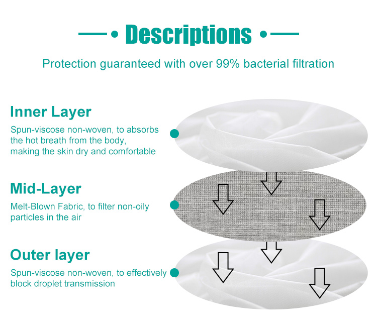 Ear-loops disposable face masks for coronavirus protection